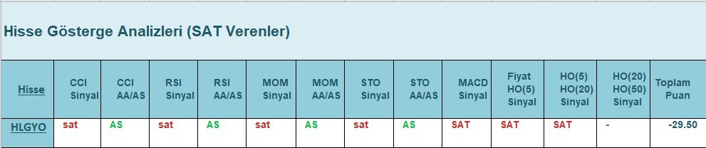 SAT sinyali veren hisseler 5.06.2018 