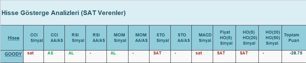 SAT sinyali veren hisseler 5.06.2018 