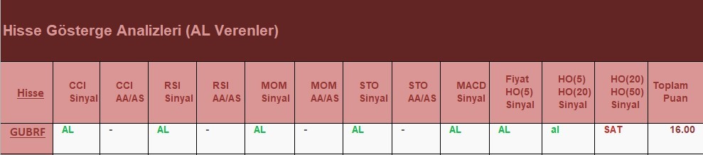 AL Sinyali veren hisseler 6.06.2018 