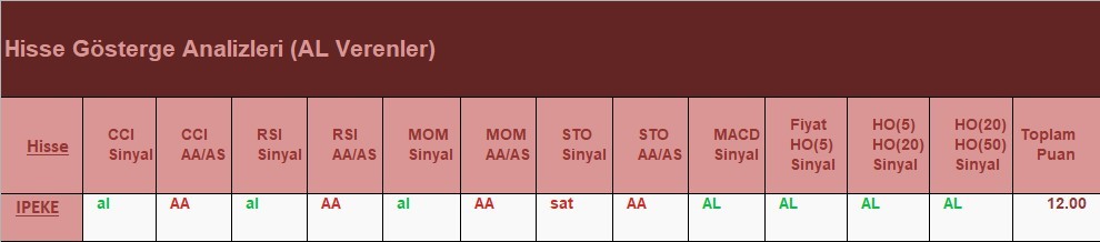 AL Sinyali veren hisseler 6.06.2018 