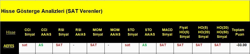 SAT sinyali veren hisseler 6.06.2018 