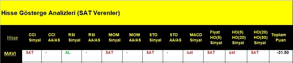SAT sinyali veren hisseler 6.06.2018 