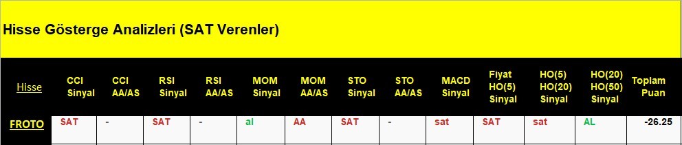 SAT sinyali veren hisseler 6.06.2018 