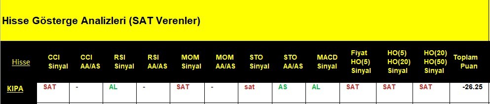 SAT sinyali veren hisseler 6.06.2018 
