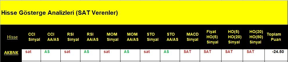 SAT sinyali veren hisseler 6.06.2018 