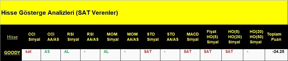 SAT sinyali veren hisseler 6.06.2018 