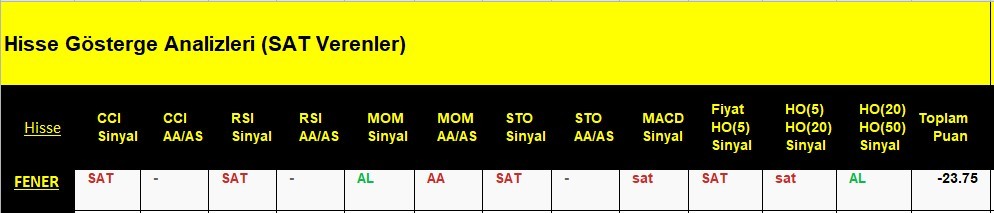 SAT sinyali veren hisseler 6.06.2018 
