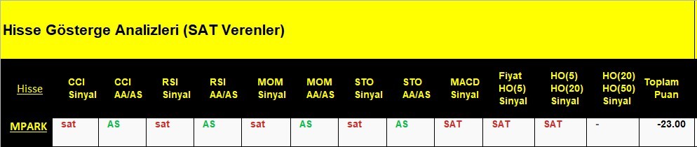 SAT sinyali veren hisseler 6.06.2018 