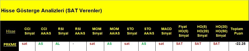 SAT sinyali veren hisseler 6.06.2018 
