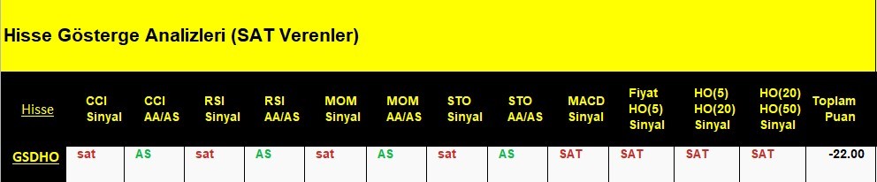 SAT sinyali veren hisseler 6.06.2018 