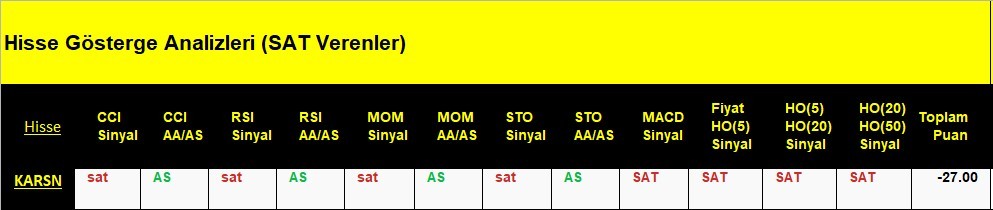 SAT sinyali veren hisseler 6.06.2018 