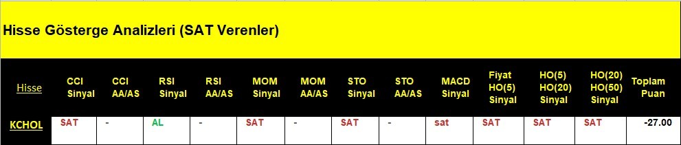 SAT sinyali veren hisseler 6.06.2018 