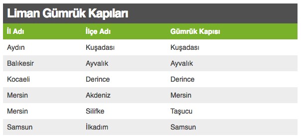 Hangi ülkede hangi tarihte nerede oy kullanılabilecek?