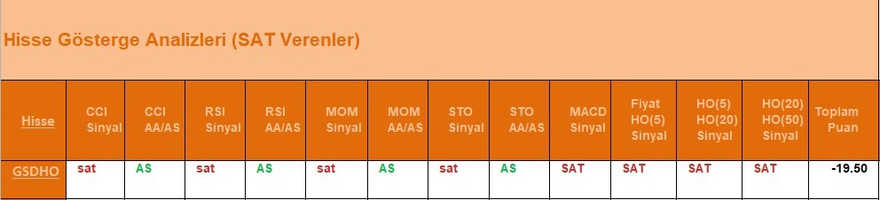 SAT sinyali veren hisseler 7.06.2018 