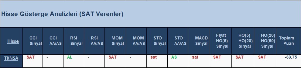 SAT sinyali veren hisseler 8.06.2018