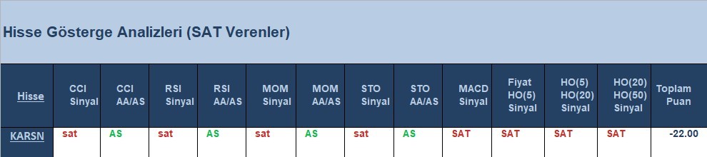 SAT sinyali veren hisseler 8.06.2018