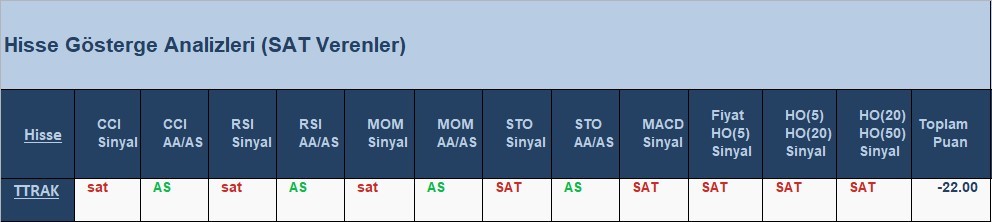SAT sinyali veren hisseler 8.06.2018