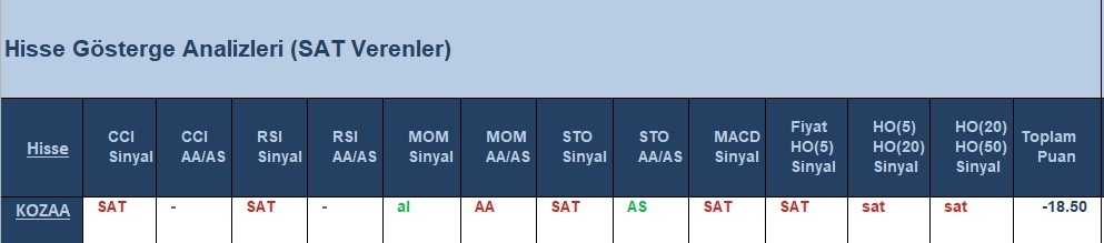 SAT sinyali veren hisseler 8.06.2018