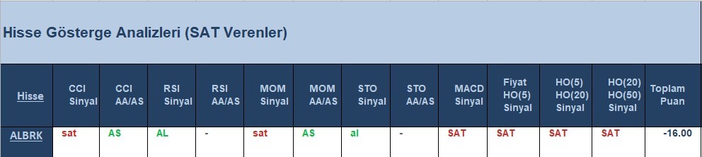SAT sinyali veren hisseler 8.06.2018