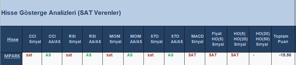 SAT sinyali veren hisseler 8.06.2018