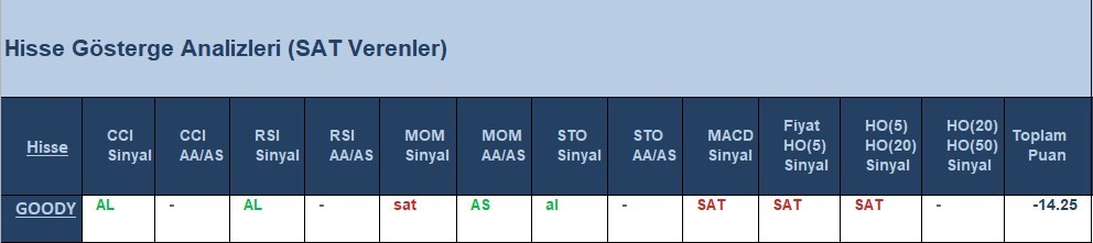 SAT sinyali veren hisseler 8.06.2018