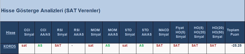 SAT sinyali veren hisseler 8.06.2018
