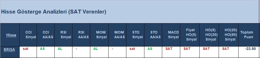 SAT sinyali veren hisseler 8.06.2018