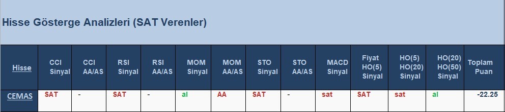SAT sinyali veren hisseler 8.06.2018