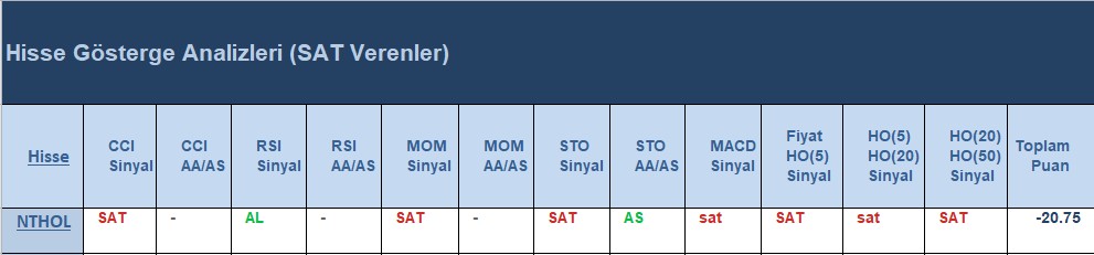 SAT sinyali veren hisseler 10.07.2018 