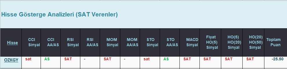 SAT sinyali veren hisseler 11.07.2018 