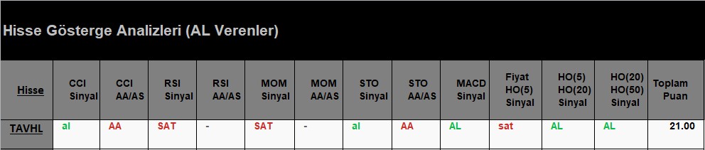 AL Sinyali veren hisseler 12.07.2018 