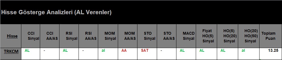 AL Sinyali veren hisseler 12.07.2018 