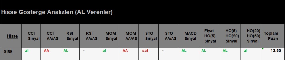 AL Sinyali veren hisseler 12.07.2018 