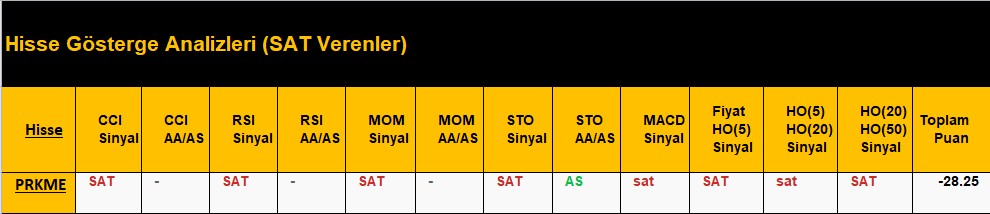 SAT sinyali veren hisseler 12.07.2018 