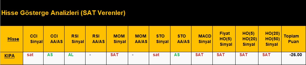 SAT sinyali veren hisseler 12.07.2018 
