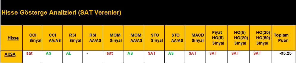 SAT sinyali veren hisseler 12.07.2018 