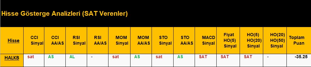 SAT sinyali veren hisseler 12.07.2018 