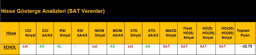 SAT sinyali veren hisseler 12.07.2018 