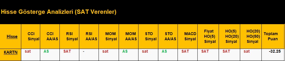 SAT sinyali veren hisseler 12.07.2018 