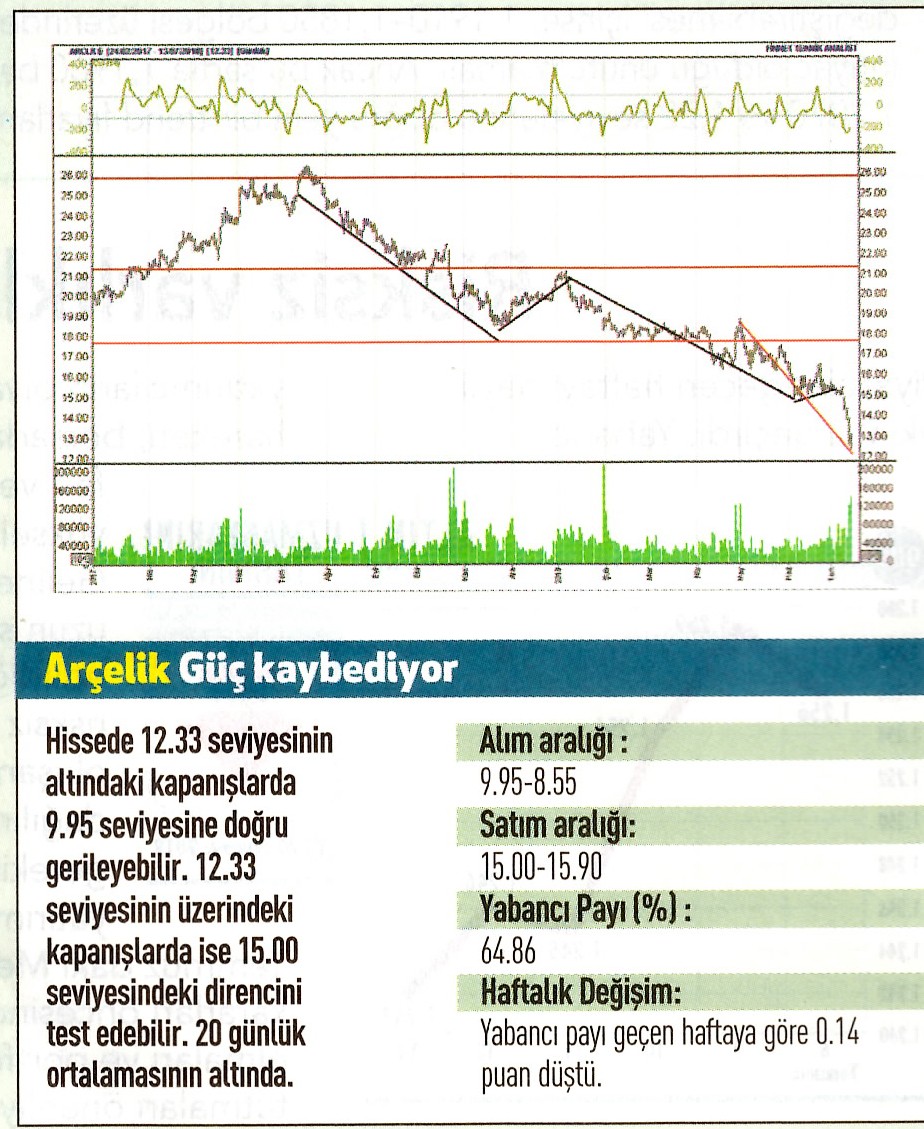 17 hisselik teknik analiz