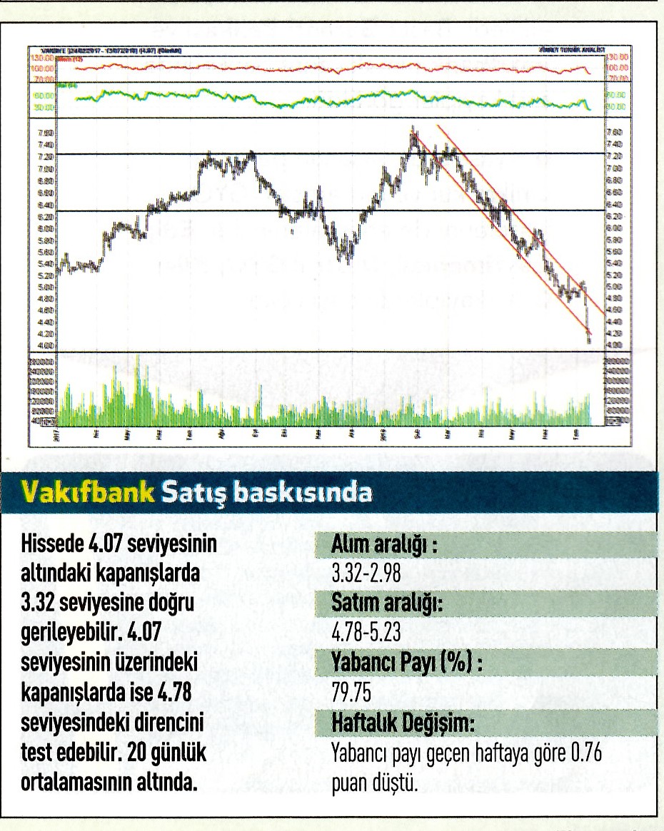 17 hisselik teknik analiz