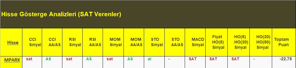 SAT sinyali veren hisseler 18.07.2018