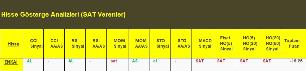 SAT sinyali veren hisseler 18.07.2018