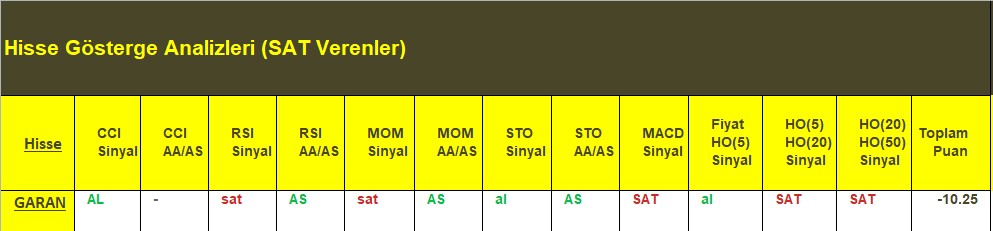SAT sinyali veren hisseler 18.07.2018