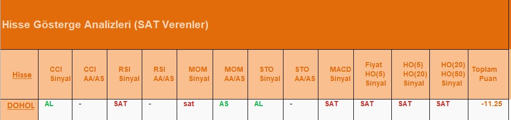 SAT sinyali veren hisseler 19.07.2018 