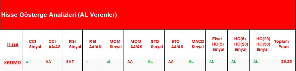  AL Sinyali veren hisseler 02.07.2018 