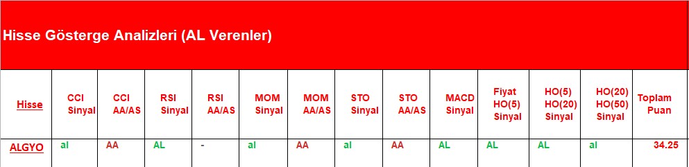  AL Sinyali veren hisseler 02.07.2018 