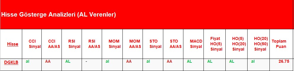  AL Sinyali veren hisseler 02.07.2018 