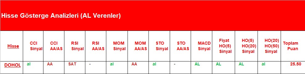  AL Sinyali veren hisseler 02.07.2018 