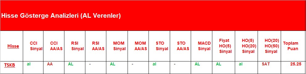  AL Sinyali veren hisseler 02.07.2018 